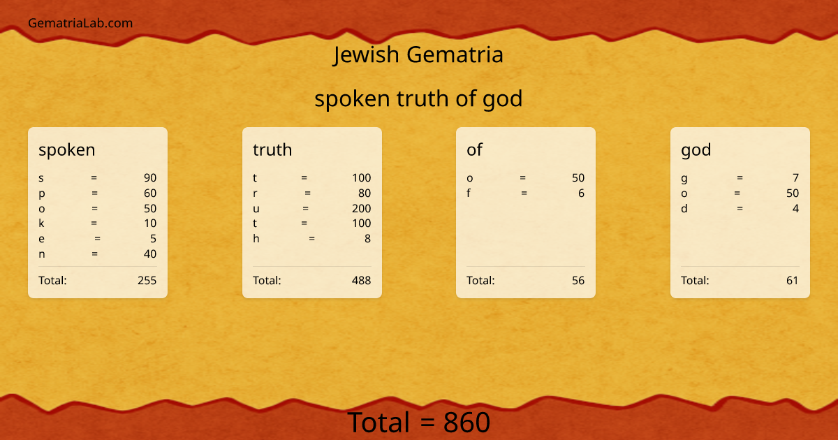 spoken truth of god in jewish Gematria